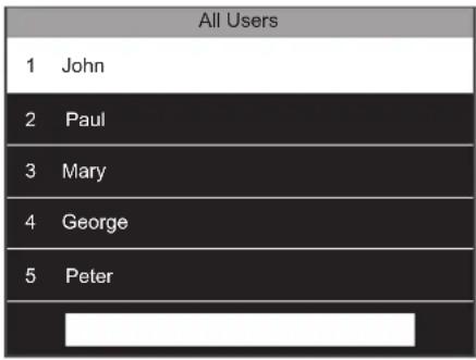All Users 1 John 2 Paul 3 Mary 4 George 5 Peter