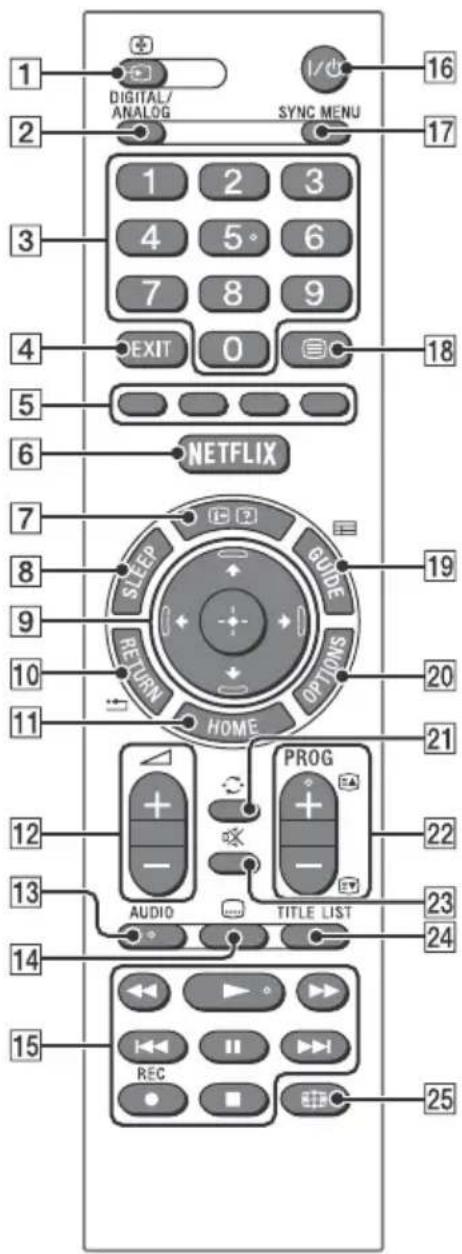 1 DIGITAL/ ANALOG SYNC MENU 16 2 3 4 5° 6 7 8 9 EXIT 0 18 5 6 NETFLIX 7 SLEEP GUIDE 19 RETURN OPTIONS 20 11 HOME 21 12 PROG 22 - - AUDIO TITLE LIST 23 24 13 14 15 REC 25