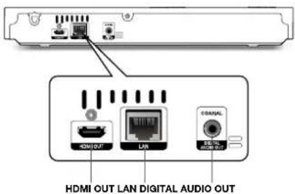 HDMI OUT LAN DIGITAL AUDIO OUT