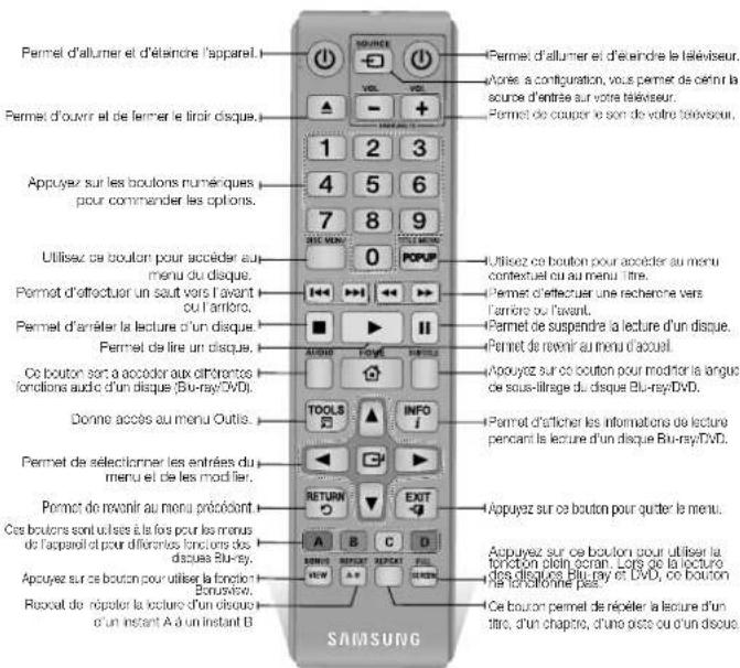 Permet d'allumer et d'élancre l'apparel. Permet d'ouvrir et de fermer le tiroir disque. Appuyez sur les boutons numériques pour commander les options. Utilisez ce bouton pour accéder au menu du disque. Permet d'effrocteur un saut vors l'avant ou l'arréro. Permet d'arrêter la lecture d'un disque. Permet de lire un disque. Ce bouton sort a accéder aux difrontes fonctions audio d'un disque (Bu-ray/DVD). Donne accès au menu Outis. Permet de sélectionner les entrées du menu et de les modifier. Permet de revenir au menu précédent Ces boutons sont utilisés à la fois pour les menus de l'apparel et pour differenties fonctions des discus Blu-ray. Appuyez sur ce bouton pour utiliser la fonction Bou-rayice. Ruxcat de répeter la lecture d'un disque d'un instant A à un instant B SOURCE VOL VOL 1 2 3 4 5 6 7 8 9 POPUP Utilisez ce bouton pour accéder au menu contextuel ou au menu titre. Permet d'effectuer une recherche vers l'arrors ou l'avant. Permet de suspendre la lecture d'un disque. Permet de revenir au menu d'accue. TOOLS INFO RETURN EXIT A B C D SAMSUNG Permet d'atticher les informations de lecture pencant la lecture d'un disque Bu-ray/DVD. Appuyez sur ce bouton pour quitter le menu. Appuyez sur ce bouton pour utiliser la tonction plain oran, lors de la lecture des discus Blu-ray et DVD, ce bouton de tonctionne pes. Ce bouton permet de répeter la lecture d'un titre, d'un chapitre, d'une octe ou d'un discus.