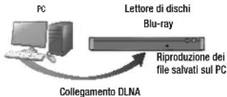 SAMSUNG BD-J5500E - Riproduzione dei contenuti memorizzati su PC o dispositivo DLNA attraverso il lettore di dischi blu-ray - 1