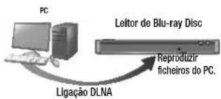 SAMSUNG BD-J5500E - Reproduzir conteúdos localizados no PC ou no dispositivo DLNA com o leitor de blu-ray Disc - 1