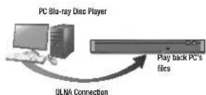 SAMSUNG BD-J5500E - Reproducción de contenido del PC o del dispositivo DLNA a través del reproductor de discos Blu-ray - 1