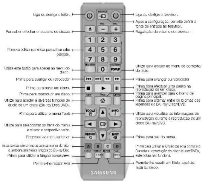 Liga ou desiga o leitor. Para abrir a fechar o tabulário de discos. Prims os bolças numéricas para utilizar das opções. Utilize esta botão para acesser ao menu do disco. Prima para avançar ou retroceder Prima para parar um disco. Prima para fabricuir um disco. Utilize para acesser a diversas funções de aculo de um disco (Bu-ray Disc/DVD). Prima para utilizar o menu Tools Utilize para seleccionar os itens do menu e alterar o respectivo valor. Progrosa ao menu anterior. Extras coixas são utilizados para os menus do olicer e lantom para varias funções do Bu-ray Disc. Prima para utilizar a função bonusview. Permita-lhe repetir A-B SOURCE VOL VOL 1 2 3 4 5 6 7 8 9 0 POPUP Utilize para acesser ao menu de contexto da título. Prima para avançar ou retroceder Prima para efectuar uma causa na reprodução da um disco. Prima para avançar para o horric da página principal. Prima para atemar entre os telomas das legendas do Blu-ray Disc/DVD. Utilize para visualizar as informações de reprodução durante a reprodução de um disco Blu-ray/DVD. Prima para sair do menu. Prima para utilizar a função de acá completo. Durante a reprodução do disco buraxDVDs, este otoo não funciona. Permite-lhe repetir um título, capitulo, laixa ou disco.