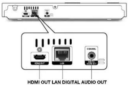 HDMI OUT LAN DIGITAL AUDIO OUT HDMI OUT LAN COASHL