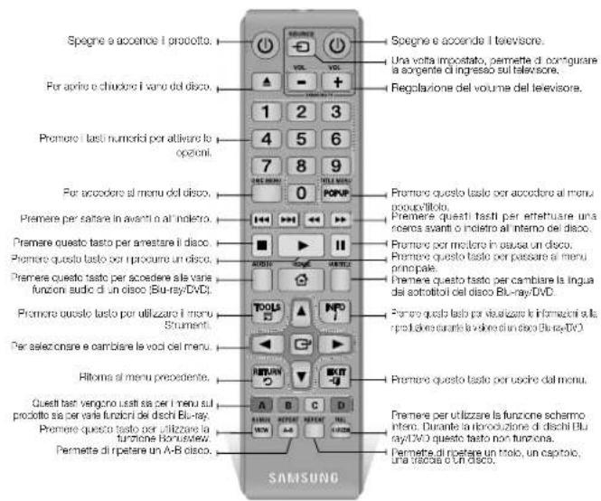 Spogne e accende i prodotto. Per aprive e chudere i varo del disco. Premere i tasti numerici per utilizzare lo opozioni. For accedere si menu del disco. Premere per sattare in avanti n all'opletto. Premere questo tasto per arrestare il disco. Premere questo tasto per riprocurre un disco. Premere questo tasto per accedere alla varia funzoni audio di un disco (Bu-ray/DVD). Premere questo tasto per utilizzare il menu Stumenti. Per aselezonare e cambiare le voci del menu. Filtorna si menu precedente. Questi tasti vengono uisti sa per i menu sul prodotto sa per varie funzoni dei dischi Blu-ray. Premere questo tasto per utilizzare la funzione Honusiew. Permette di ripetare un A-B disco.