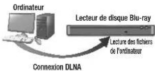 SAMSUNG BD-J5500E - Lecture du contenu stocké sur votre ordinateur ou périphérique DLNA via le lecteur de disques blu-ray - 1