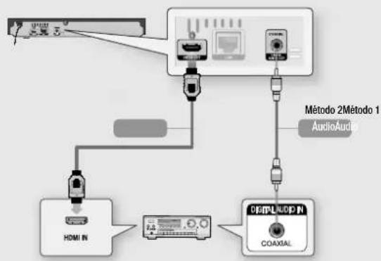 SAMSUNG BD-J5500E - Método 2 Ligação a um receptor AV com descodificador de Dolby Digital - 1