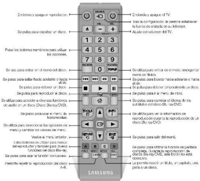Enclende y apaga de reproduction. So pulsa para expulsar un disco. Pulse los bolones numéricos para utilizar las opciones. Se usa para entrar en el menú del disco. Se pulsa para sellar hacia solante o hacia atrás. Se pulsa para dotener un disco. Se pulsa para reproducir el disco. Se utiliza para acc…