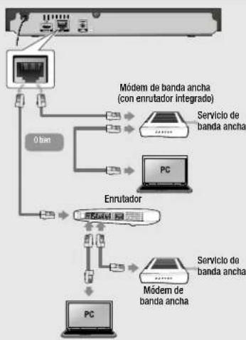 graph TD A["Router"] --> B["0 bus"] B --> C["Enrutador"] C --> D["PC"] C --> E["Módem de banda ancha (con enrutador integrado)"] C --> F["Módem de banda ancha"] C --> G["Servicio de banda ancha"] C --> H["Servicio do banda ancha"]
