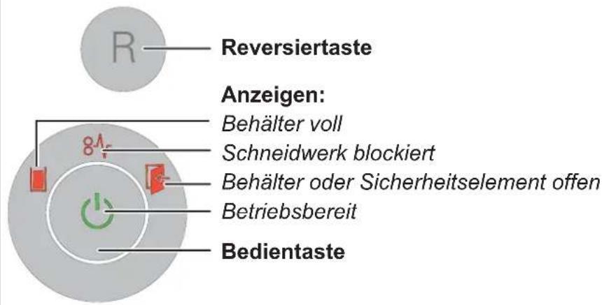 Reversiertaste Anzeigen: Behälter voll Schneidwerk blockiert Behälter oder Sicherheitselement offen Betriebsbereit Bedientaste
