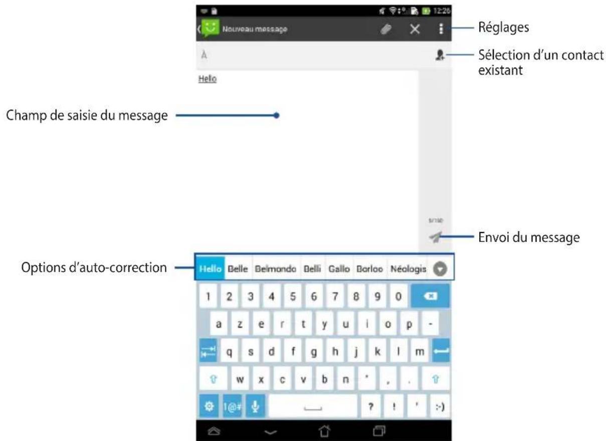 Champ de saisie du message Options d'auto-correction Réglages Sélection d'un contact existant Envoi du message