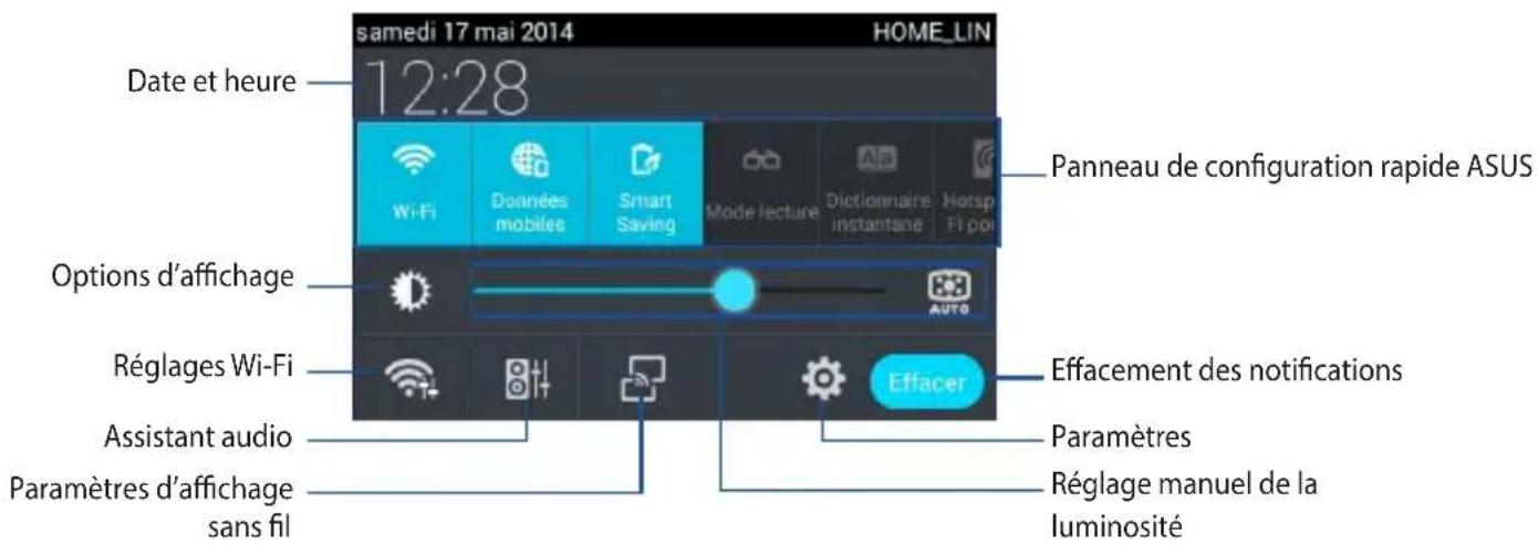 samedi 17 mai 2014 HOME_LIN Date et heure 12:28 Wi-Fi Données mobiles Smart Saving Mode lecture Dictionnaire instantane Hotsp Fi pot Panneau de configuration rapide ASUS Options d'affichage Réglages Wi-Fi Effacement des notifications Assistant audio Paramètres d'affichage sans fil Paramètres Réglage manuel de la luminosité