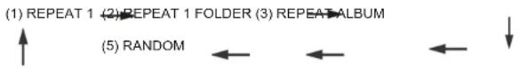(1) REPEAT 1 (2) REPEAT 1 FOLDER (3) REPEAT ALBUM (5) RANDOM
