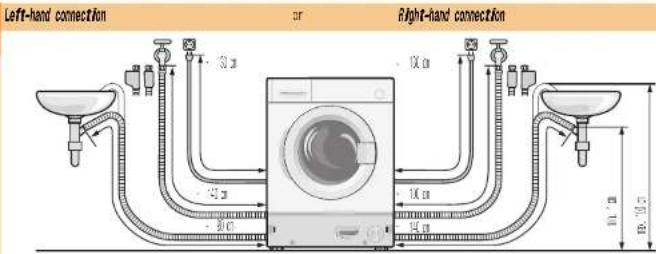 Left-hand connection or Right-hand connection 30 m 10 cm 10 cm 80 cm 10 cm