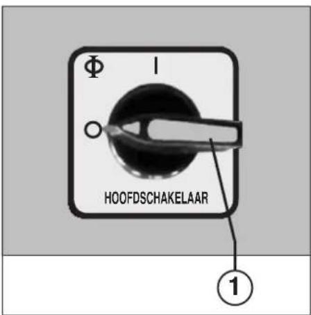 Φ I HOOFDSCHAKELAAR ①