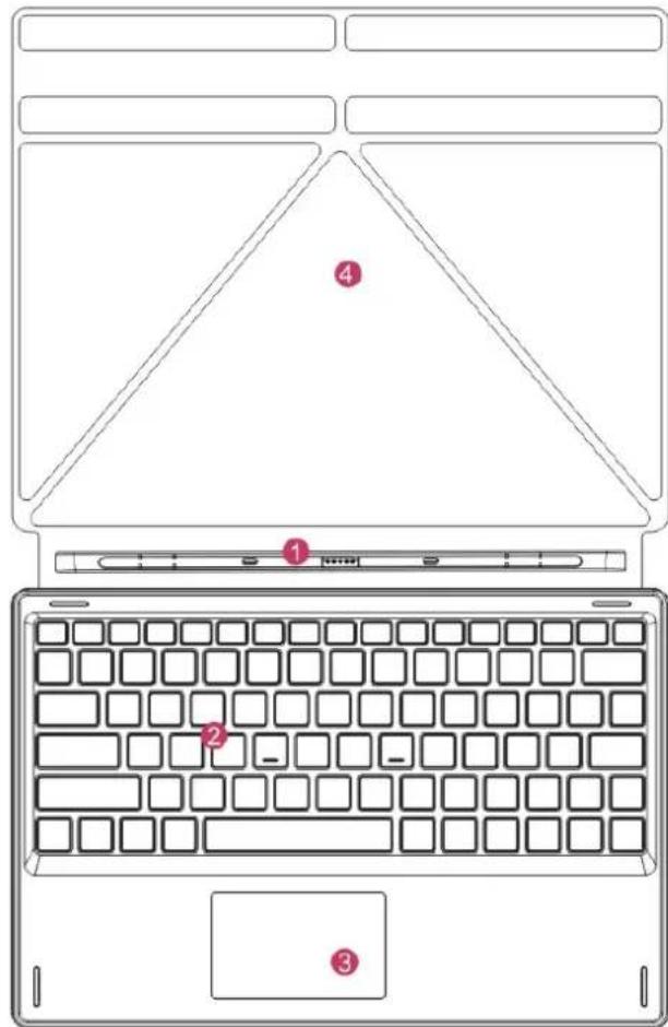 Laptop keyboard diagram with numbered annotations pointing to key keys