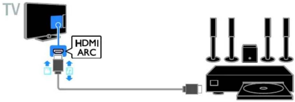 TV HDMI ARC