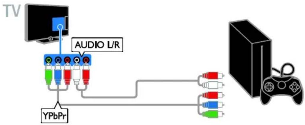 TV AUDIO L/R YPbPr