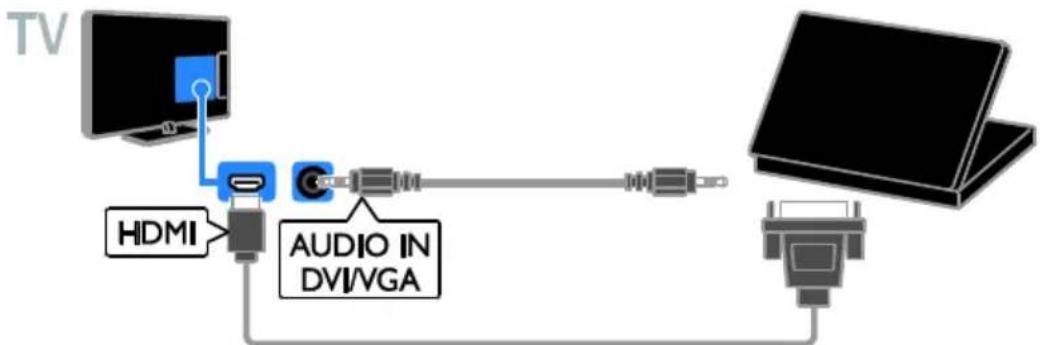 graph LR TV["TV"] -->|HDMI| A["USB"] A --> B["AUDIO IN DVI/VGA"] B --> C["Laptop"]