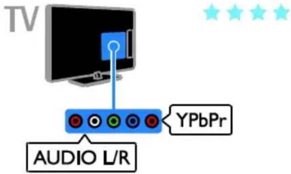 TV YPbPr AUDIO L/R