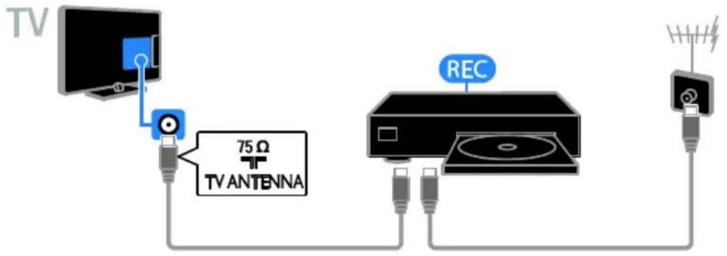 TV 75 Ω TV ANTENNA REC