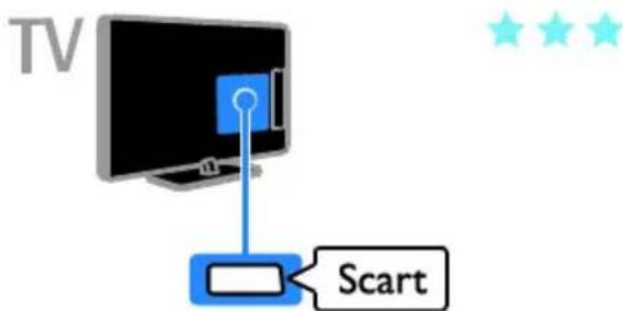 TV Scart