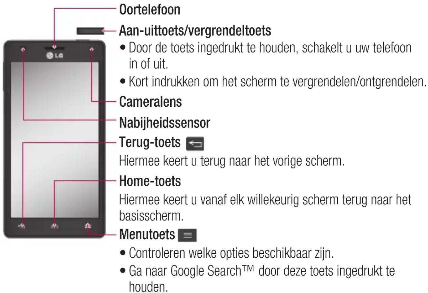 Oortelefoon Aan-uittoets/vergrendeltoets • Door de toets ingedrukt te houden, schakelt u uw telefoon in of uit. • Kort indrukken om het scherm te vergrendelen/ontgrendelen. Cameralens Nabijheidssensor Terug-toets ← Hiermee keert u terug naar het vorige scherm. Home-toets Hiermee keert u vanaf elk willekeurig scherm terug naar het basisscherm. Menutoets ≡ • Controleren welke opties beschikbaar zijn. • Ga naar Google Search™ door deze toets ingedrukt te houden.