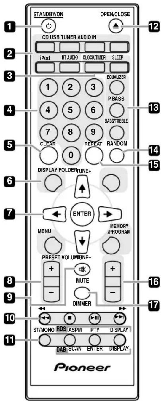 STANDBY/ON OPEN/CLOSE 1 CD USB TUNER AUDIO IN 2 iPod BT AUDIO CLOCK/TIMER SLEEP 3 EQUALIZER 4 2 3 P.BASS 5 6 BASS/TREBLE 6 7 8 9 CLEAR REPEAT RANDOM 0 13 14 15 DISPLAY FOLDERTUNE+ 7 ENTER MENU MEMORY /PROGRAM PRESET VOLUME- + - MUTE - - 16 9 17 DIMMER ST/MONO RDS ASPM PTY DISPLAY DAB SCAN ENTER DISP…