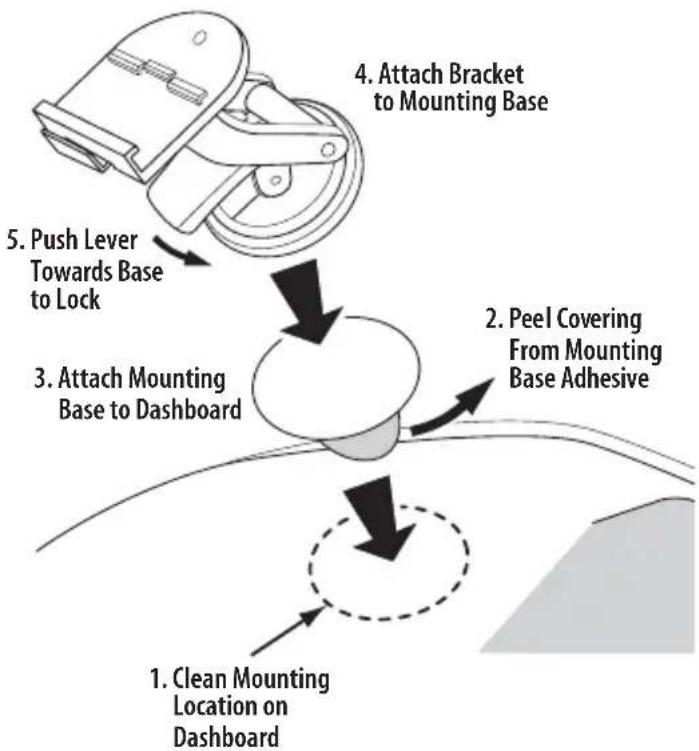 graph TD A["1. Clean Mounting Location on Dashboard"] --> B["2. Peel Covering From Mounting Base Adhesive"] B --> C["3. Attach Mounting Base to Dashboard"] C --> D["4. Attach Bracket to Mounting Base"] D --> E["5. Push Lever Towards Base to Lock"]