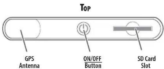 Top GPS Antenna ON/OFF Button SD Card Slot