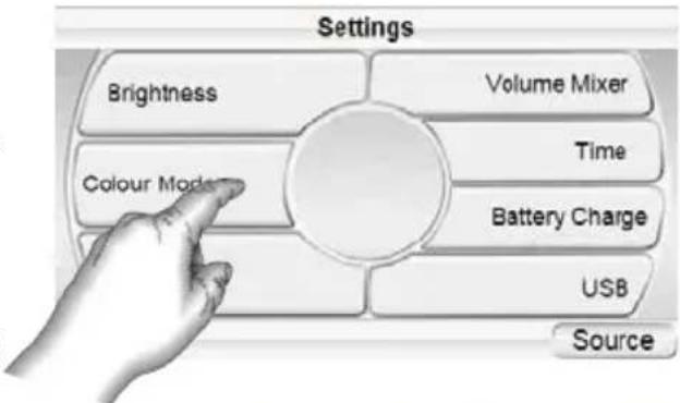 graph TD A["Brightness"] --> B["Colour Mode"] C["Volume Mixer"] --> D["Time"] E["Battery Charge"] --> F["USB"] G["Source"] --> A