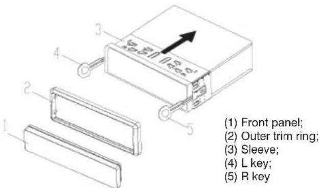 (1) Front panel; (2) Outer trim ring; (3) Sleeve; (4) L key; (5) R key