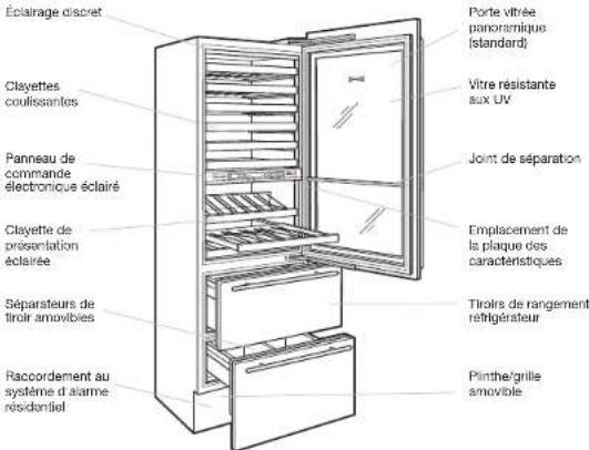 Éclairage discret Clayettes coulissantes Panneau de commande éclaire Clayette de présentation éclairée Séparsteurs de tireir amovibles Raccordement au système d'alarme résidentiel Porte vitrée panoramique (standard) Vitre résistante aux UV Joint de séparation Emplacement de la plaque des caractéristiques Titroirs de rangement réfrigérateur Pinthe/grille amovible