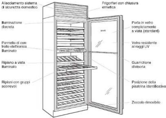 Aliacciamento sistema di sicurezza domestico Illuminazione discreta Pannello di con- trollo eletronicio illuminato Ripiano a vista illuminato Riplani con gruppi scomrevoli Frigonferi con chiusura ermetica Porta in vetro completamente a vista (standard) Vetro resistente al raggi UV Guarnizione divisoria Posizione della piastrina identificativa Zoccolo rimovibile