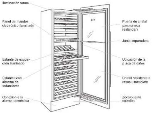 Illuminación tenus Panel de mandos electrónico iluminado Estante de exposi- ción iluminado Estantes con sistema de rodamiento Conexión a la alarma doméstica Puerta de cristal panorámica (estándar) Junta separadora Ubicación de la placa de datos Cristal resistente a rayos ultravioleta Zócalo trejilla extrable