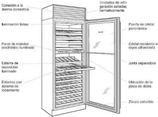 Conexión a la alarma doméstica luminación tenue Panel de mandos elechtrónico iluminado Estants de exposición luminado Estantes con sistema de roclamiento Unidades de refi- geración selladas herméticamente Puerta de cristal panorámica Cristal resistente a rayos ultravioleta Junta separadora Ubicación de la placa de datos Zócaio extaíble