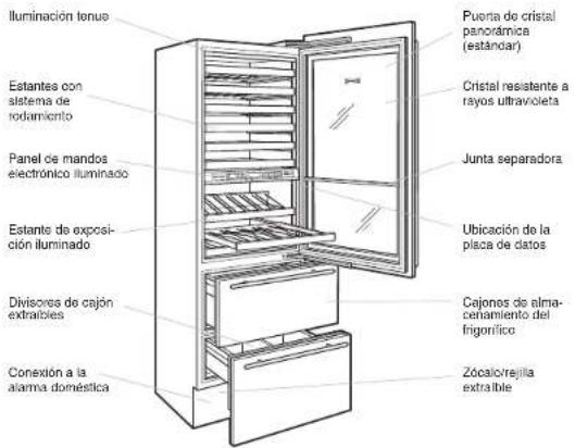 Iluminación tenue Estantes con sistema de rodamiento Panel de mandos electrónico iluminado Estante de exposición iluminado Divisores de cajón extrables Conexión a la alarma doméstica Fuerta de cristal panorámica (estándar) Cristal resistente a rayos ultravioleta Junta separadora Ubicación de la placa de datos Cajones de almacenamiento del frigorífico Zócalo/rejita exérable