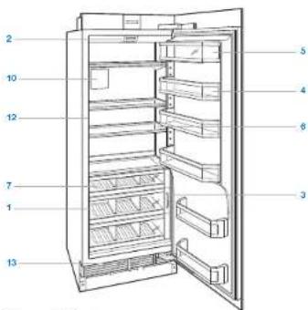 Labeled diagram of a refrigerator interior showing numbered compartments and storage areas