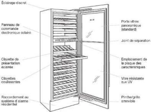 Éclairage discret Panneau de commande électronique éclairé Clayette de présentation éclairée Clayettes coulissantes Raccordement au système d'alarme résidentiel Porte vitrée panoramique (standard) Joint de séparation Emplacement de la plaque des caractéristiques Vitre résistante aux UV Pinthe/grille amovible