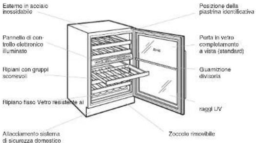 Eatemo in acciato inossidabile Pannello di con- trollo electronico illuminato Ripiani con gruppi scorrevoi Ripiano fisso Vetro resistente ai Alacciamento sistema di sicurezza domestico Posizione della piastina identificativa Porta in vetro completamente a vista (standard) Guamizione divisoria raggi UV Zoccolo rimovibile