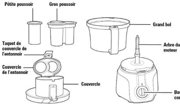 Pétite poussoir Gros poussoir Taquet de couvercle de l'entonnoir Couvercle de l'entonnoir Couvercle Grand bol Arbre du moteur Boucon