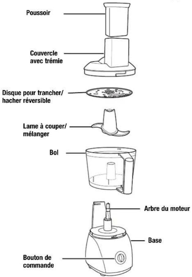 Poussoir Couvercle avec trémie Disque pour trancher/ hacher réversible Lame à couper/ mélanger Bol Arbre du moteur Base Bouton de commande