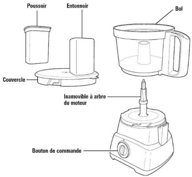 Poussoir Entonnoir Bol Couvercle Inamovible à arbre du moteur Bouton de commande