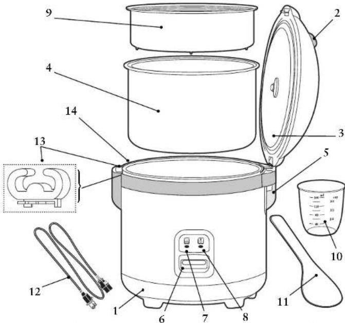 Labeled diagram of a rice cooker with numbered components and interior view inset showing internal structure.