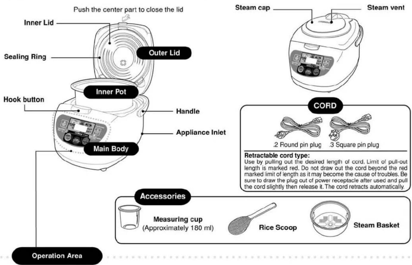 Push the center part to close the lid Inner Lid Sealing Ring Outer Lid Hook button Inner Pot Handle Main Body Operation Area Steam cap Steam vent Cord .2 Round pin plug .3 Square pin plug Retractable cord type: Use by pulling out the desired length of cord. Limit of pull-out length is marked red. Do not draw out the cord beyond the red marked limit of length as it may become the cause of troubles. Be sure to draw the plug out of power receptacle after used and pull the cord slightly then release it. The cord retracts automatically. Accessories Measuring cup (Approximately 180 ml) Rice Scoop Steam Basket