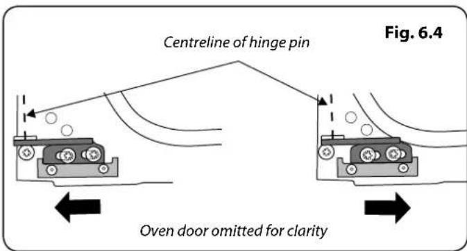 Centreline of hinge pin Fig. 6.4 Oven door omitted for clarity