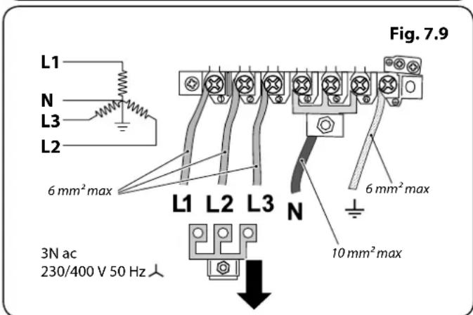Fig. 7.9 L1 N L3 L2 6 mm² max L1 L2 L3 N 6 mm² max 10 mm² max 3N ac 230/400 V 50 Hz