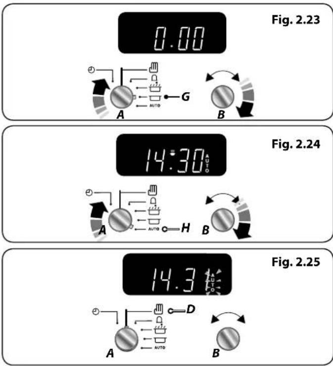 0.00 Fig. 2.23 A G B 14:30 Fig. 2.24 A H B 14.3 Fig. 2.25 A D B