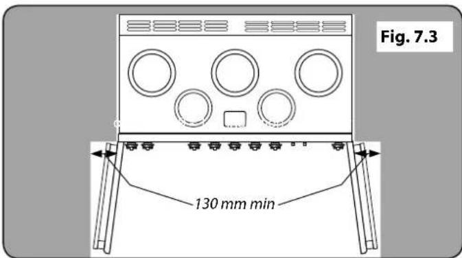 Fig. 7.3 130 mm min
